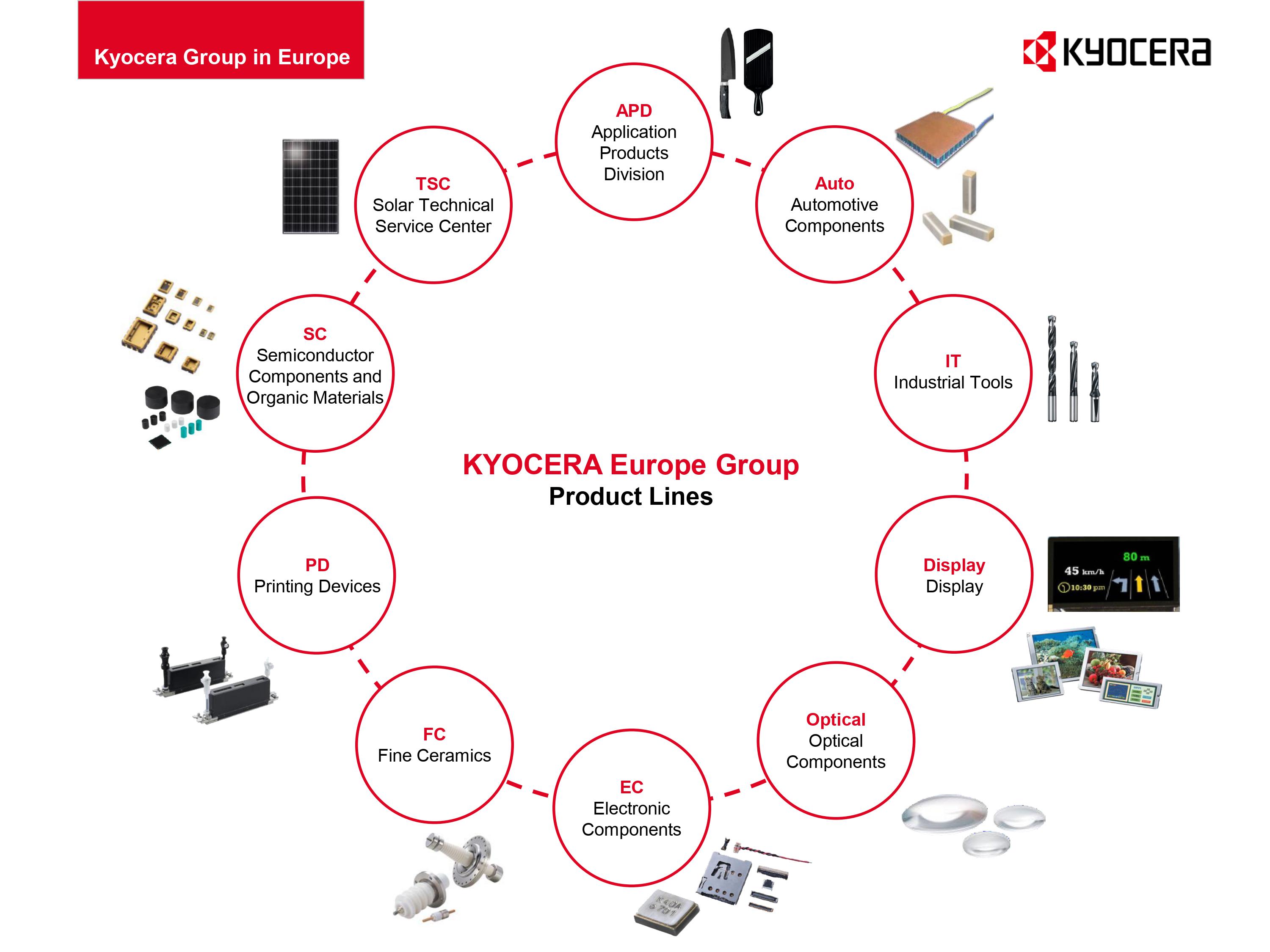 Kyocera_Product lines.jpg